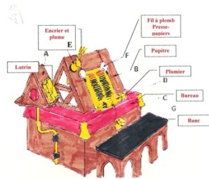 Copiste_Mobilier_La